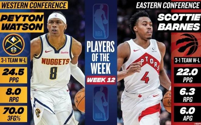 NBA官宣周最佳：沃特森首次當(dāng)選巴恩斯上榜 小卡阿夫迪亞等獲提名